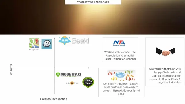 Go-to-market strategy slide 7 from TechSociety (Beak! Intelligence)