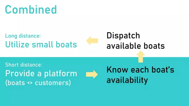 Product / solution slide 6 from Naugo