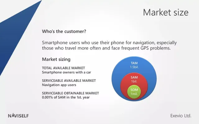 Market sizing / opportunity slide 7 from Naviself (Exevio Ltd.)