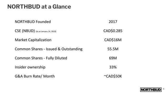 Company overview slide 4 from North Bud Farms (NBUD)