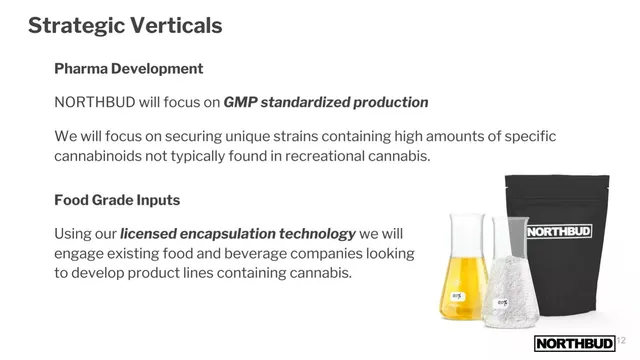 Product / solution slide 12 from North Bud Farms (NBUD)