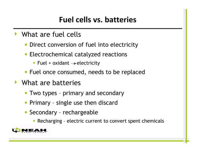 Technology slide 4 from Neah Power