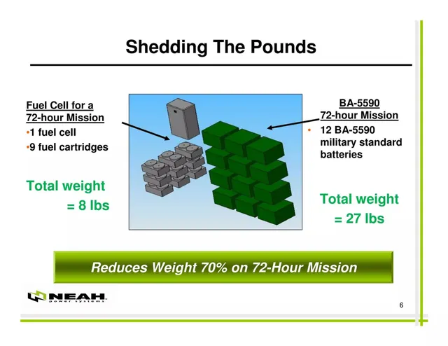 Product / solution slide 6 from Neah Power