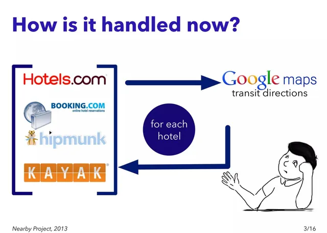 Competitors slide 3 from Nearby