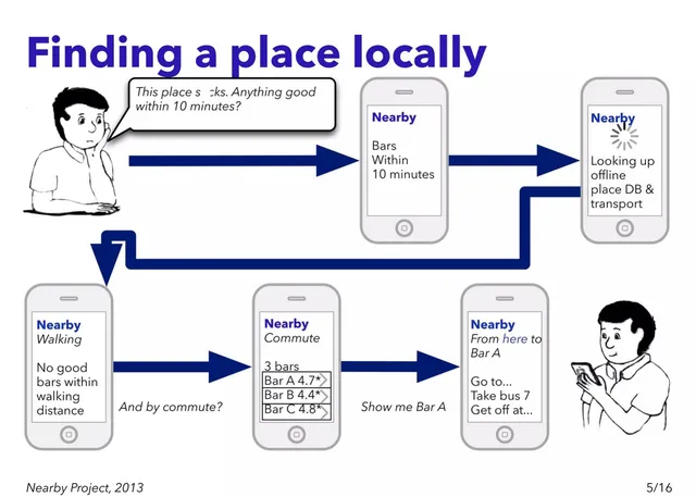 Product / solution slide 5 from Nearby