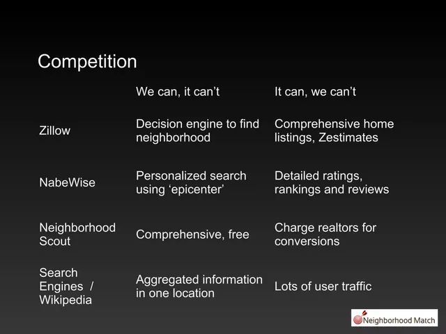 Competitors slide 7 from Neighborhood Match