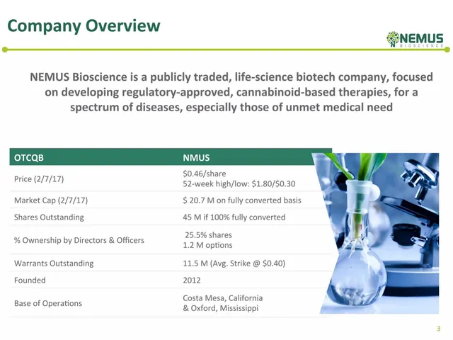 Company overview slide 3 from Nemus Bioscience