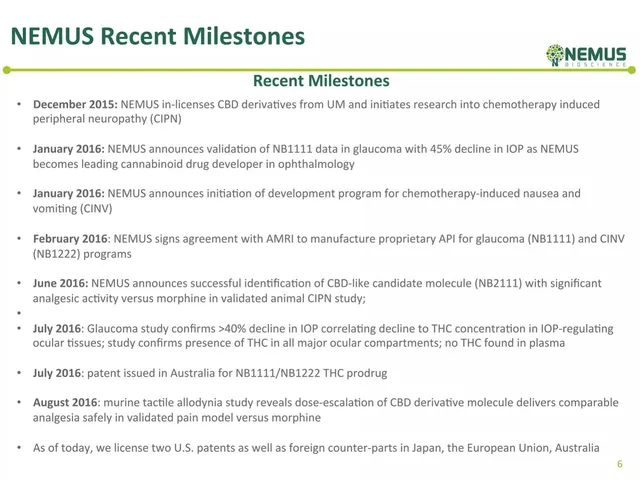 Traction slide 6 from Nemus Bioscience