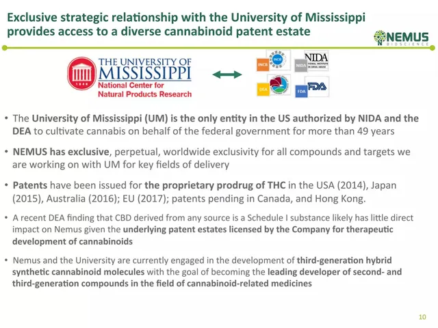 Technology slide 10 from Nemus Bioscience