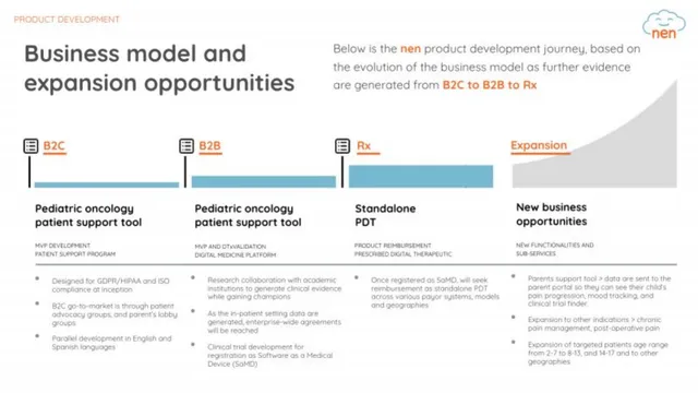 Roadmap slide 9 from Nen