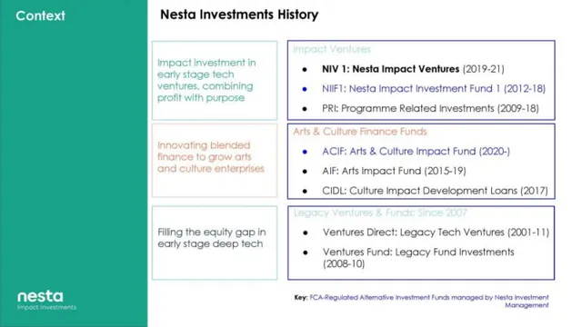 Company overview slide 2 from Nesta