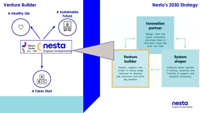 Vision slide 3 from Nesta