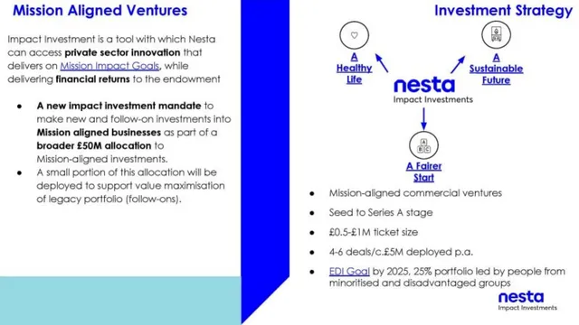 Ask & use of funds slide 4 from Nesta