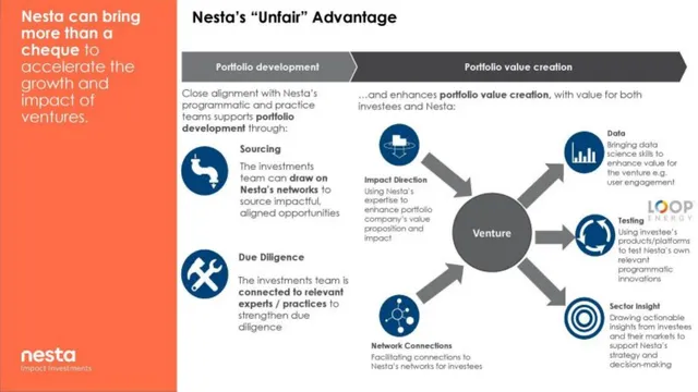 Other slide 8 from Nesta