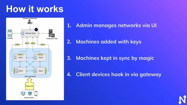 Technology slide 7 from Netmaker