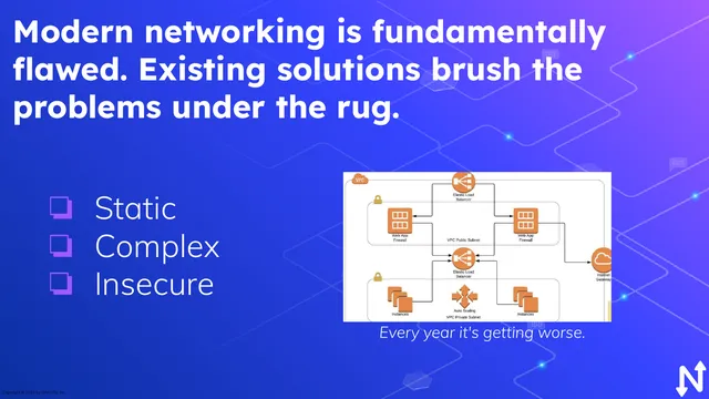 Problem slide 2 from Netmaker (Gravitl, Inc.)