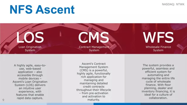 Product / solution slide 9 from NetSol Technologies