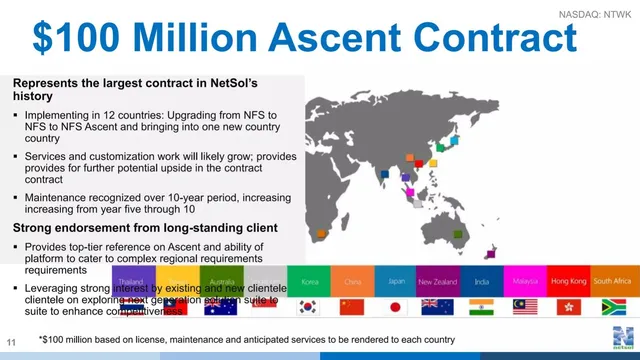 Traction slide 11 from NetSol Technologies