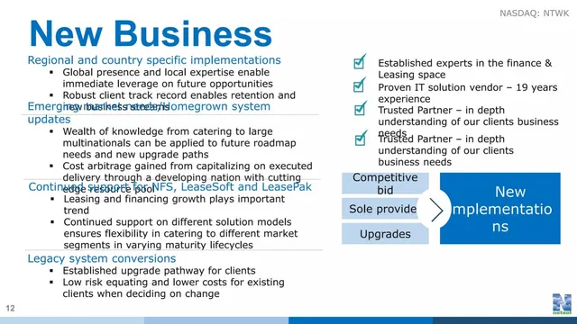 Company overview slide 12 from NetSol Technologies
