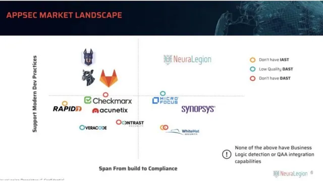 Competitors slide 6 from NeuraLegion