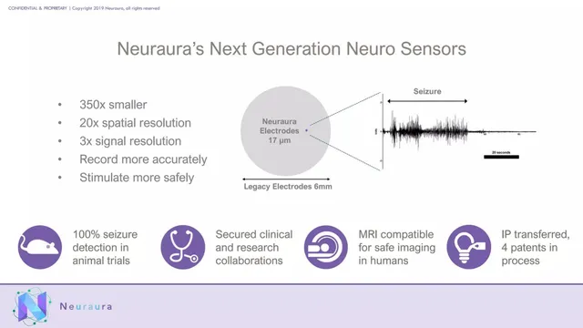 Technology slide 5 from Neuraura