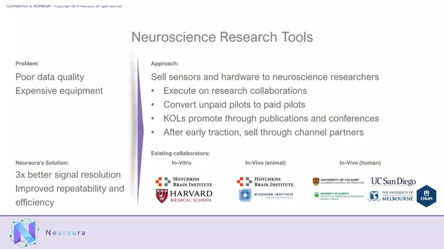 Go-to-market strategy slide 7 from Neuraura