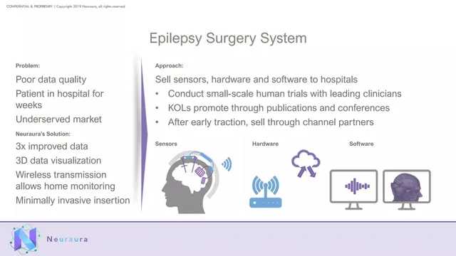 Go-to-market strategy slide 8 from Neuraura