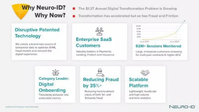 Why now slide 4 from Neuro-ID