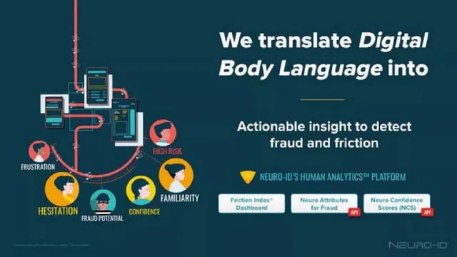 Product / solution slide 6 from Neuro-ID