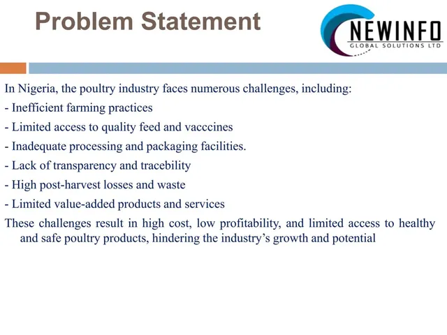 Problem slide 2 from Newinfo Global Solutions Ltd (Newinfo Farms)