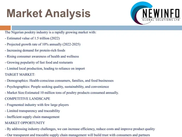 Market analysis / overview slide 4 from Newinfo Global Solutions Ltd (Newinfo Farms)
