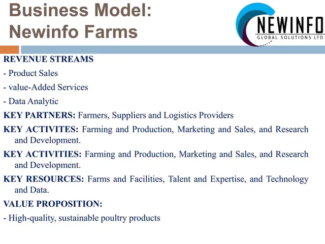 Business model / revenue streams slide 6 from Newinfo Global Solutions Ltd (Newinfo Farms)