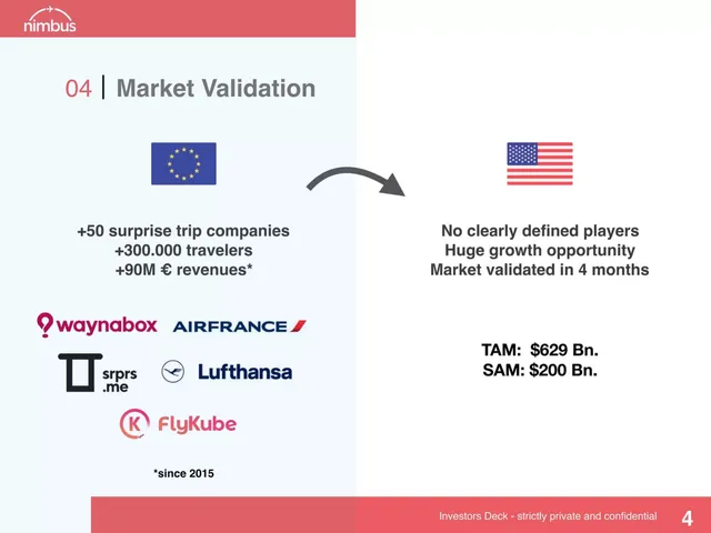 Market sizing / opportunity slide 5 from Nimbus