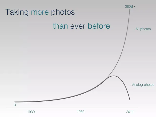 Why now slide 3 from Nine Studios (Photine)