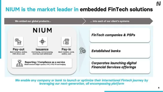 Product / solution slide 4 from Nium