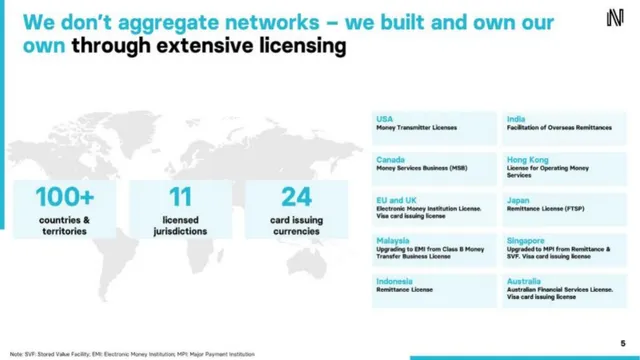 Company overview slide 5 from Nium