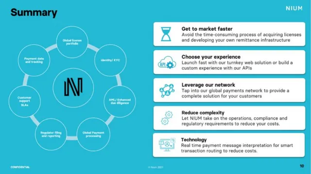 Product / solution slide 10 from Nium