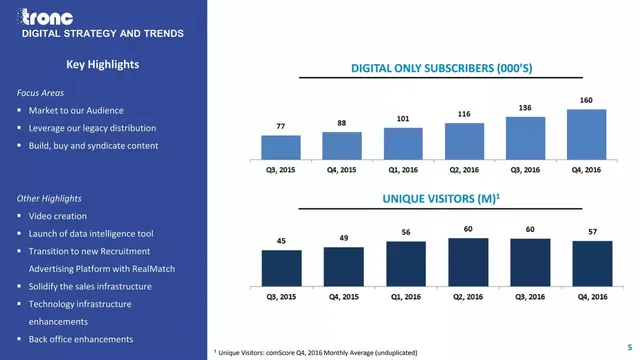 Roadmap slide 6 from Noble (tronc / Tribune Publishing)