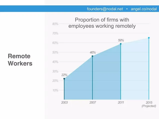 Why now slide 2 from Nodal Security