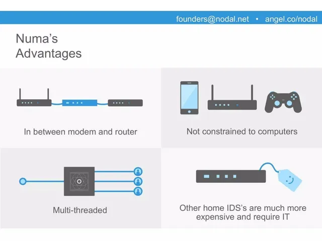 Product / solution slide 6 from Nodal Security