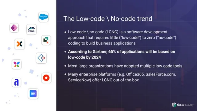 Market analysis / overview slide 5 from Nokod Security