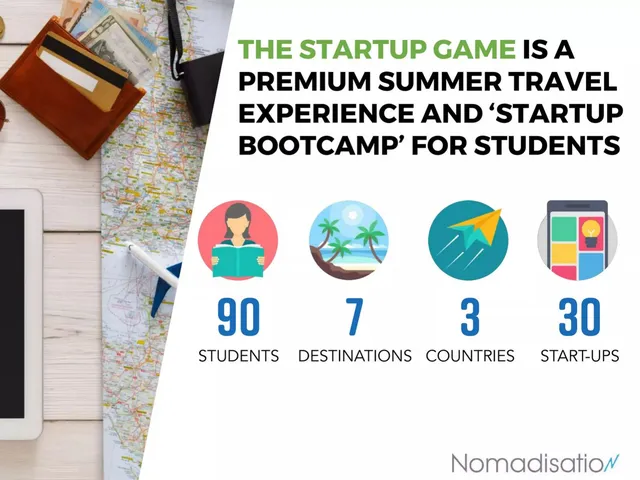Product / solution slide 3 from Nomadisation
