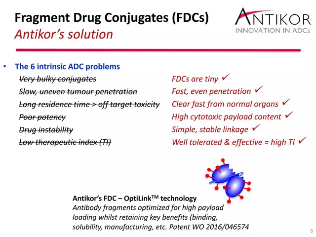 Technology slide 6 from Antikor