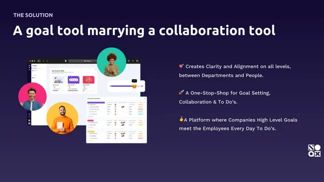 Product / solution slide 6 from NOQX