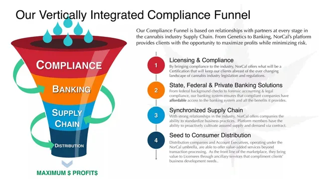 Product / solution slide 4 from NorCal Holding Company