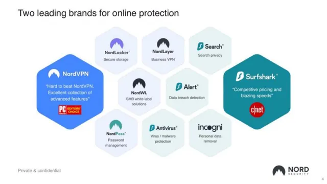 Competitors slide 4 from Nord Security