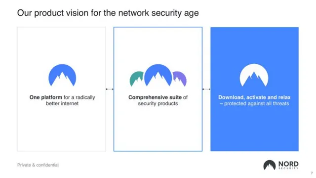 Vision slide 7 from Nord Security