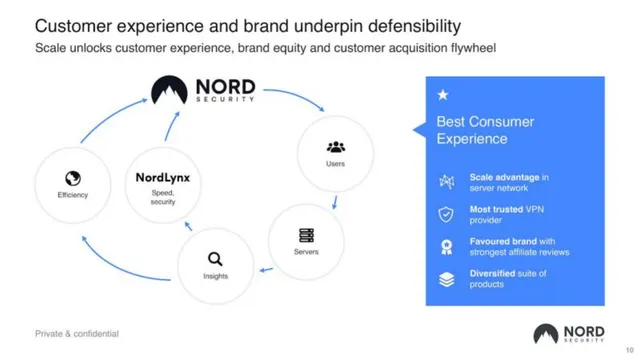 Competitors slide 10 from Nord Security