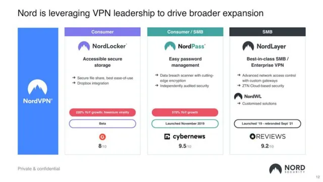 Product / solution slide 12 from Nord Security