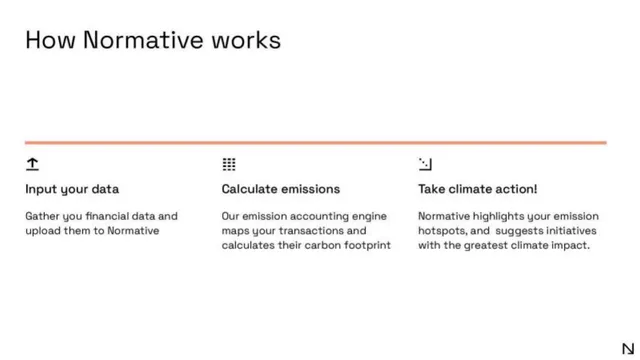 Product / solution slide 10 from Normative